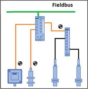 IO-Link Master Unit has multiple ports Diagram of IO-Link Master Unit has multiple ports