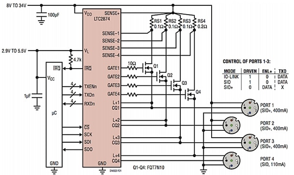 Analog Devices LTC2874 quad IO-Link master Diagram of Analog Devices LTC2874 quad IO-Link master