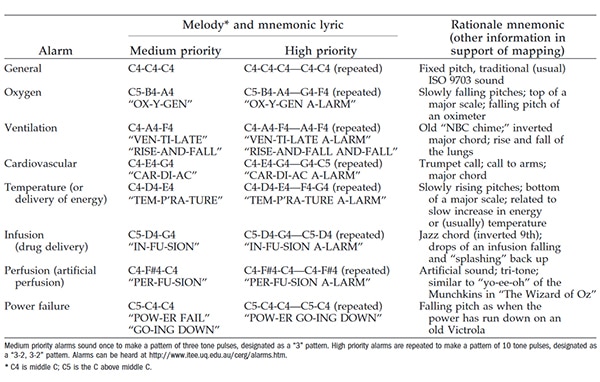 IEC 60601-1-8 standard Table of IEC 60601-1-8 standard