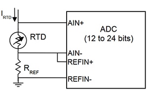 Maxim simplified RTD signal conditioning circuit Kaavio: Maximin yksinkertaistettu RTD-anturin signaalinparannuspiiri