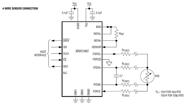 Maxim Integrated MAX31865 RTD-to-digital converter Kaavio: Maxim Integrated MAX31865 RTD-digitaalimuunnin