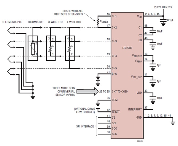 Analog Devices LTC2983 universal inputs Kaavio: Analog Devices LTC2983 -piirin yleistulot