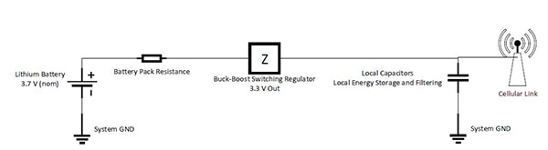 High-level buck-boost switching regulator diagram Schema di alto livello del diagramma del regolatore a commutazione buck/boost