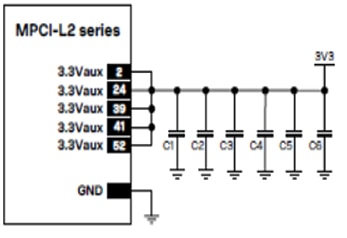 Recommended local capacitor layout scheme for the u-blox MPCI-L2 Series Diagramma dello schema di layout del condensatore locale consigliato per la serie MPCI-L2 di u-blox