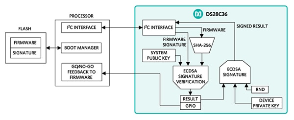 Maxim Integrated DS28C36 Diagram of Maxim Integrated DS28C36