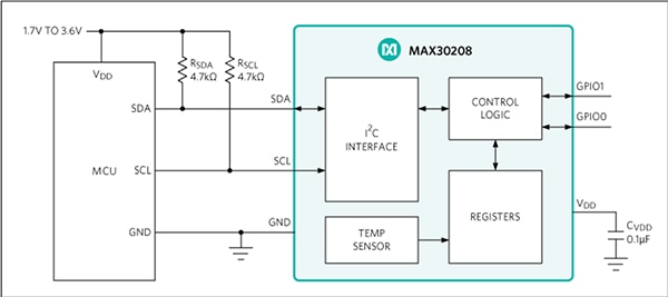 Maxim MAX30208 digital temperature sensors Schema dei sensori di temperatura digitali MAX30208 di Maxim
