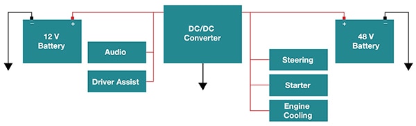 Bidirectional power supply Diagram of bidirectional power supply