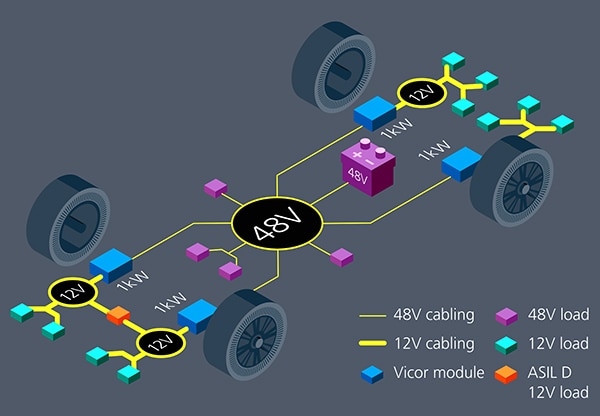 Vicor’s NBM2317S60E1560T0R high-efficiency DC-to-DC converter Diagram of Vicor’s NBM2317S60E1560T0R high-efficiency DC-to-DC converter