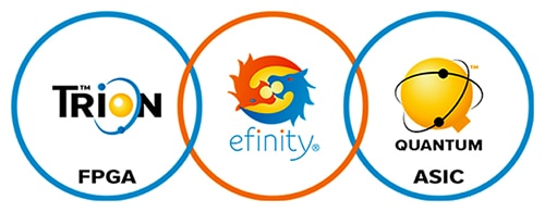 Trion FPGAs address many applications Diagram of Trion FPGAs address many applications
