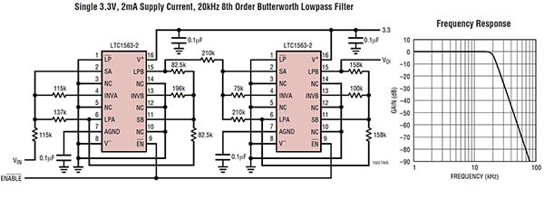 Filter implemented with two Analog devices LTC1563-2 devices (click to enlarge) Diagram of filter implemented with two Analog devices LTC1563-2 devices (click to enlarge)