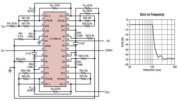 8th-order low-pass filter using an LTC1068-25IG#PBF switched capacitor filter (click to enlarge) Diagram of 8th-order low-pass filter using an LTC1068-25IG#PBF switched capacitor filter (click to enlarge)