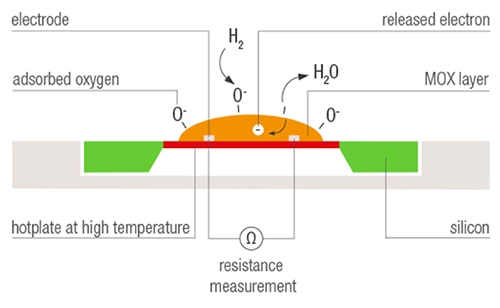 Sensirion SGP30 multi-gas sensor Diagram of Sensirion SGP30 multi-gas sensor