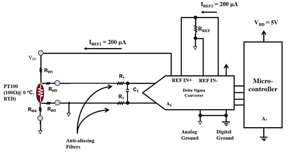ΔƩ ADC senses and digitizes the small resistance temperature detector (RTD) voltage Diagram of ΔƩ ADC senses and digitizes the small resistance temperature detector (RTD) voltage