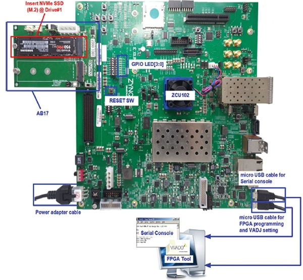 NVMeG3-IP demo environment set up on Xilinx ZCU102 設置在 Xilinx ZCU102 上的 NVMeG3-IP 示範環境示意圖