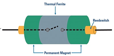 KEMET Thermorite® temperature switch Diagram of KEMET Thermorite® temperature switch