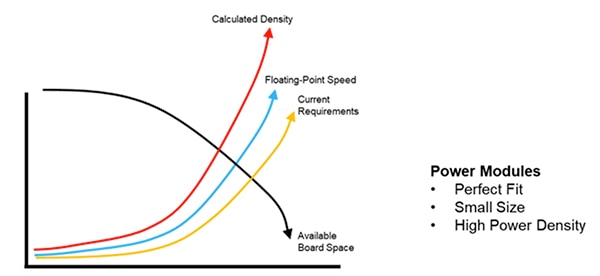 Size of the processor on accelerator cards Graph of size of the processor on accelerator cards
