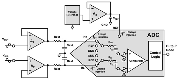 Rext “isolates” Cext from the op amp output stage Diagram of Rext “isolates” Cext from the op amp output stage