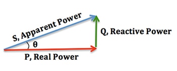PF is defined as the cosine of θ Image of PF is defined as the cosine of θ