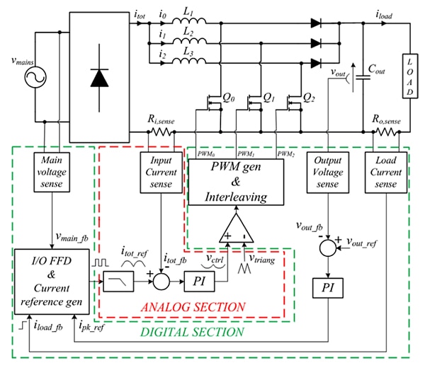 STMicroelectronics STNRGPF01 PFC controller Functional block diagram of the STMicroelectronics STNRGPF01 PFC controller