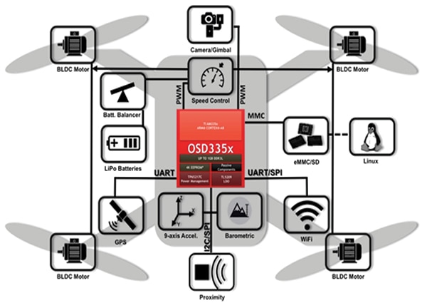 A modern four-prop drone has a wide variety of MEMS sensors Image of modern four-prop drone has a wide variety of MEMS sensors
