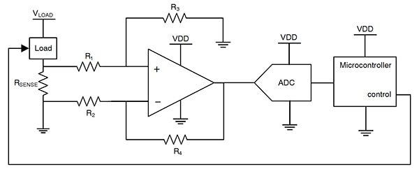 Op-amp interface between the sense resistor and the ADC Diagram of op-amp interface between the sense resistor and the ADC
