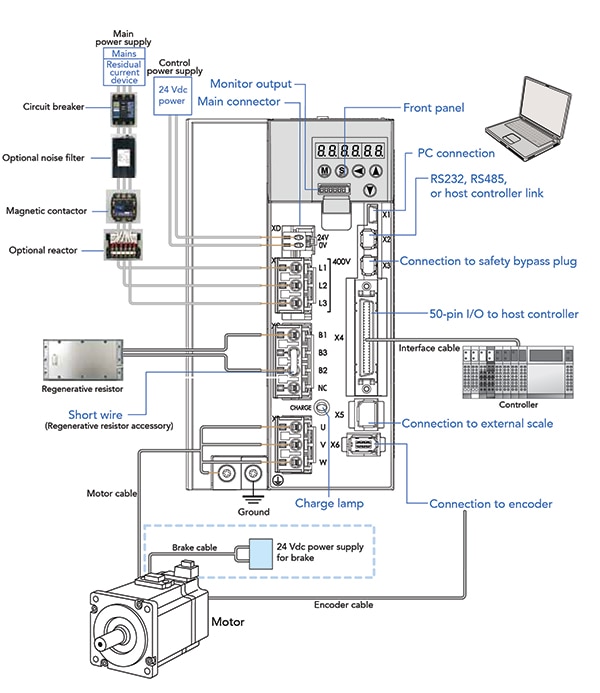 Panasonic’s servo drives Diagram of Panasonic’s servo drives