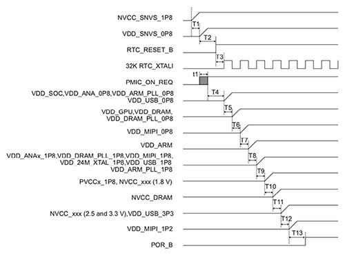 NXP i.MX 8M Nano partitions its subsystems Image de la manière dont l'i.MX 8M Nano de NXP partitionne ses sous-systèmes