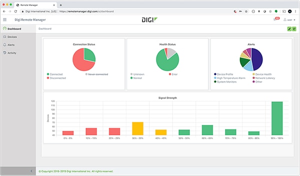 Digi Remote Manager cloud-based service (click to enlarge) Image du service basé cloud Digi Remote Manager (cliquez pour agrandir)