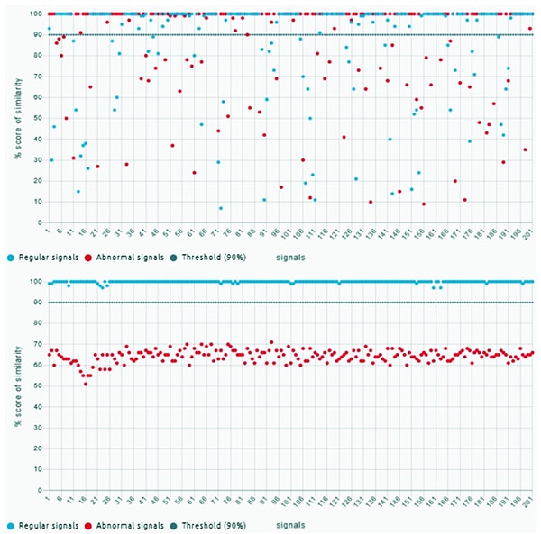 NanoEdge AI Studio evaluates up to 500 million different AI/ML models (click to enlarge) NanoEdge AI Studio 可評估高達 5 億個不同 AI/ML 模型的圖表 (按此放大)
