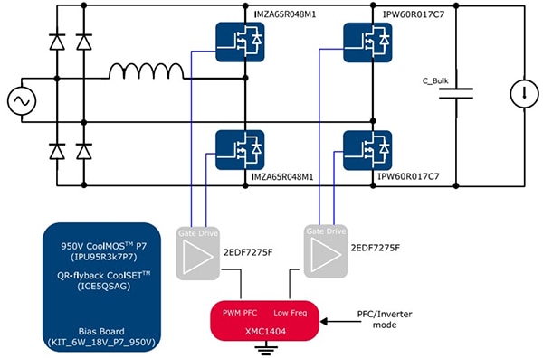 Infineon EVAL3K3WTPPFCSICTOBO1 3300 W bridgeless totem-pole PFC board Diagram of Infineon EVAL3K3WTPPFCSICTOBO1 3300 W bridgeless totem-pole PFC board