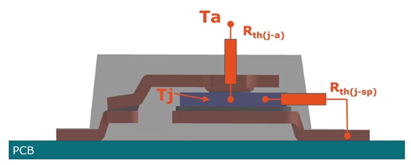 Thermal resistances presented to an operational diode Diagram of thermal resistances presented to an operational diode