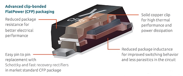 Nexperia PMEG120G10ELRX SiGe rectifier Diagram of Nexperia PMEG120G10ELRX SiGe rectifier