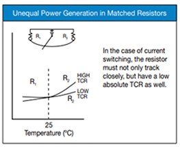 Example of unequal power generation in matched resistors Image d'un exemple de génération de puissance inégale dans des résistances adaptées