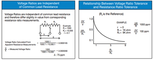 Voltage ratios are independent of common lead resistance Image des rapports de tension indépendants de la résistance de sortie commune