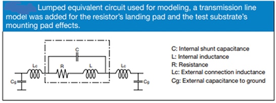 Most resistors need to be considered in terms of an equivalent circuit with parasitic inductance Image du circuit équivalent avec inductance parasite