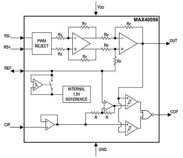 Maxim MAX40056TAUA+ includes an internal 1.5-volt reference Diagram of Maxim MAX40056TAUA+ includes an internal 1.5-volt reference