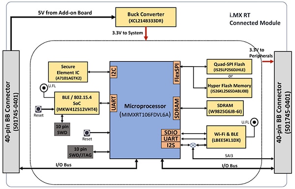 NXP SLN-VIZNAS-IOT kit (click to enlarge) Diagram of NXP SLN-VIZNAS-IOT kit (click to enlarge)