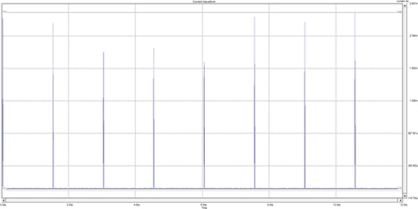 Current consumption of a BLE beacon (click to enlarge) Graph of current consumption of a BLE beacon (click to enlarge)