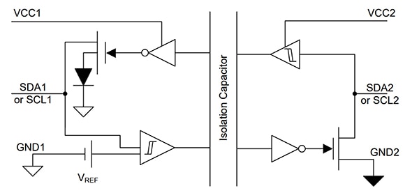 Capacitive isolation leverages the capacitive characteristic of blocking DC signals  แผนภาพของการแยกตัวเก็บประจุใช้ประโยชน์จากลักษณะการเก็บประจุของการปิดกั้นสัญญาณ DC