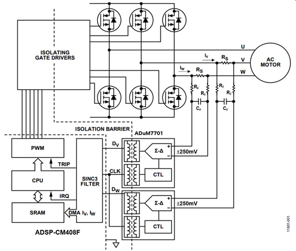 Analog Devices ADuM7701 magnetic isolated sigma-delta modulator Diagram of Analog Devices ADuM7701 magnetic isolated sigma-delta modulator