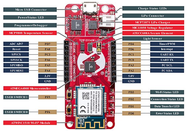 Microchip EV15R70A IoT Wi-Fi development board (click to enlarge) Image of Microchip EV15R70A IoT Wi-Fi development board (click to enlarge)