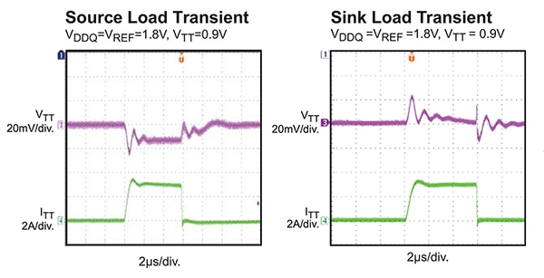 Analog closed-loop design of the LDO (click to enlarge) Graph of analog closed-loop design of the LDO (click to enlarge)