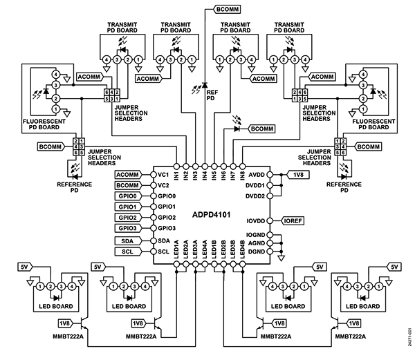 Analog Devices EVAL-CN0503-ARDZ optical liquid measurement platform (click to enlarge) Simplified schematic of the Analog Devices EVAL-CN0503-ARDZ optical liquid measurement platform (click to enlarge)
