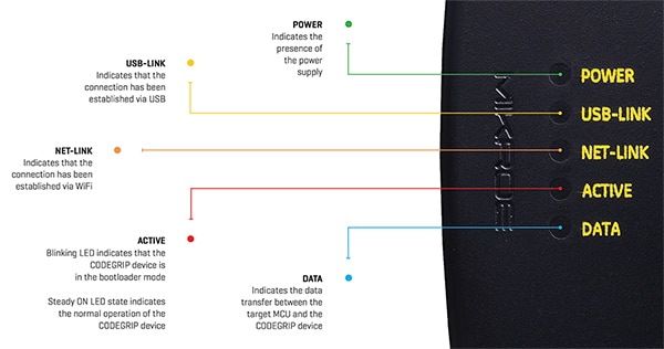 MikroElektronika CodeGrip unit (click to enlarge) Diagram of MikroElektronika CodeGrip unit (click to enlarge)