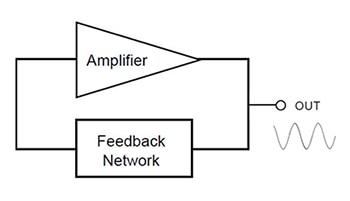 Crystal functions as a high-Q, stable, and precise resonant element Diagram of crystal functions as a high-Q, stable, and precise resonant element