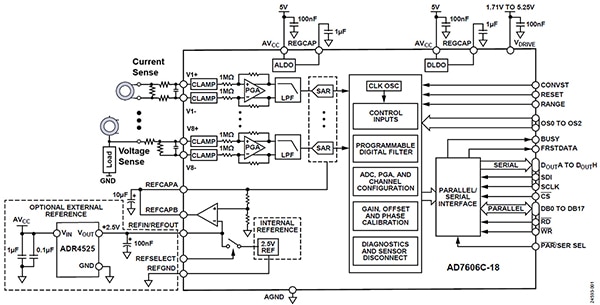 Analog Devices AD7606C-18 SAR-ADC with the ADR4525 2.5 volt precision voltage reference (click to enlarge) Schéma A/D převodníku s postupnou aproximací AD7606C-18 s přesným referenčním napětím 2,5 V zařízení ADR4525 (kliknutím zvětšíte)