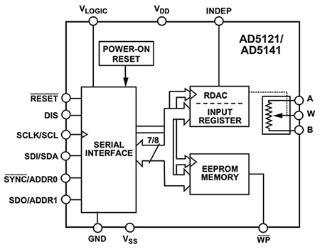 AD5141BCPZ10 digipot from Analog Devices Diagram of AD5141BCPZ10 digipot from Analog Devices