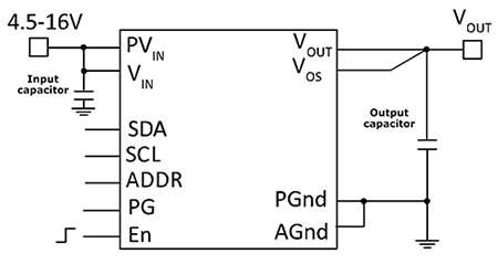 TDK Corporation FS1406 μPOL DC/DC converter family Image of TDK Corporation FS1406 μPOL DC/DC converter family