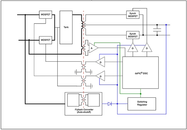 Microchip dsPIC33 DSCs (click to enlarge) Diagram of Microchip dsPIC33 DSCs (click to enlarge)