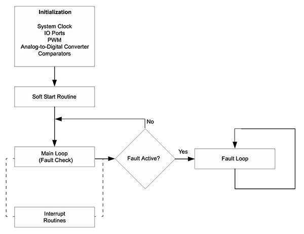 Microchip dsPIC33 DSCs’ high-performance DSP engine Diagram of Microchip dsPIC33 DSCs’ high-performance DSP engine